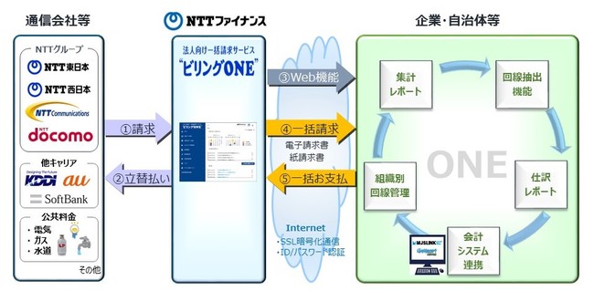 ＜サービスイメージ＞