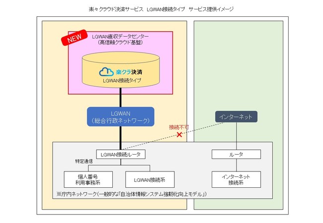 サービス提供イメージ