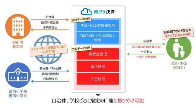 ご利用イメージ