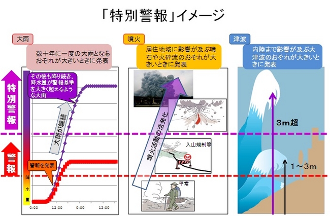 （出典：気象庁）