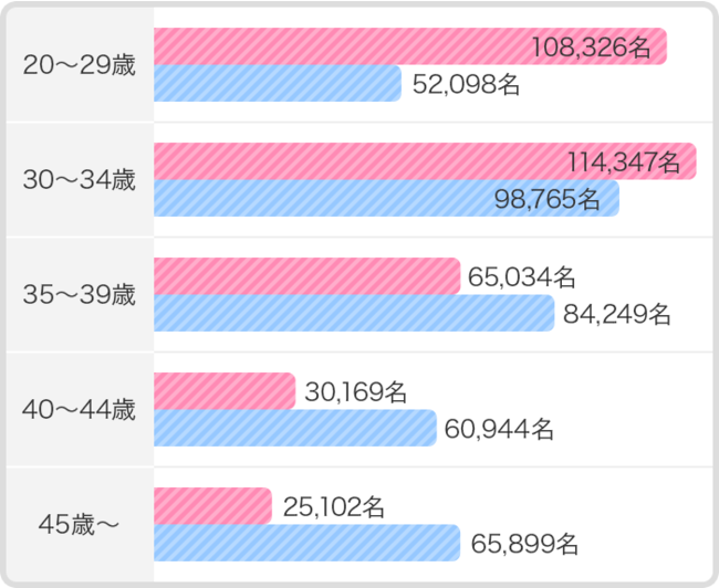  ※2019年参加者データ参照