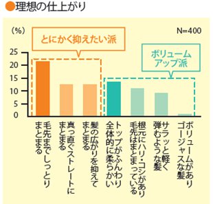 2015年クラシエ調査