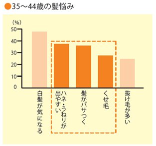 2014年クラシエ調査