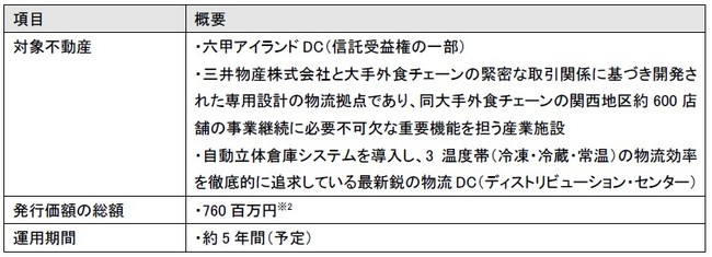 ※2 発行価額の総額は、本書の日付現在における見込額です。