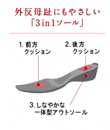 パンプニーカーの特徴③