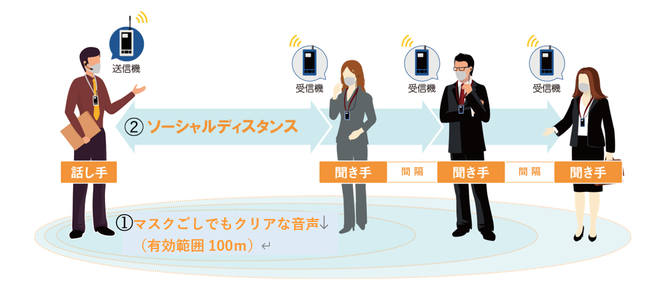 イヤホンガイド利用イメージ