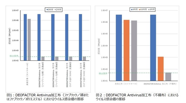 奈良県立医科大学グラフ