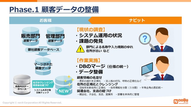 顧客データクレンジングサービス.2