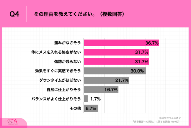 Q4.その理由を教えてください。（複数回答）