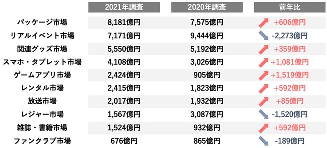 ※ 調査結果を基に市場規模を推計