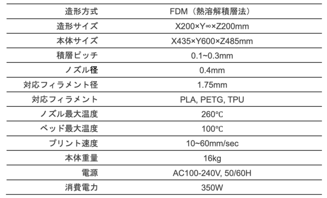 「Leee」製品スペック