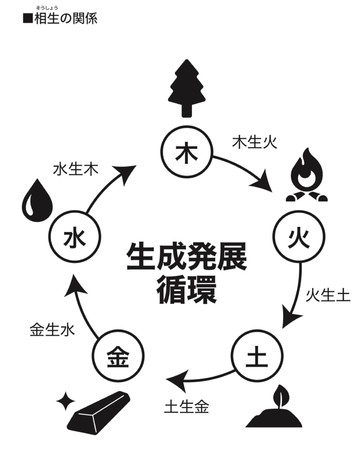 相関関係を考えて人間関係をよりスムーズに