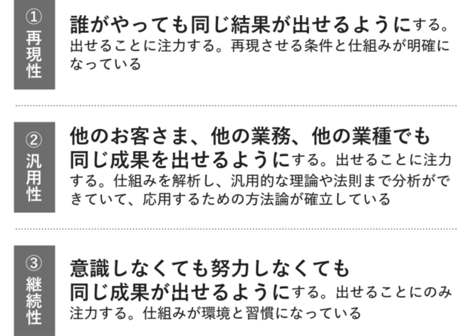 自社内で業務や働き方の仕組みをつくる際に必要な３要素。社員が生産性を上げつつも楽しく働くことではじめて利益率が高くなる