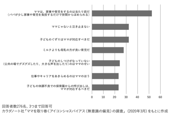 アンコンシャス・バイアスの例