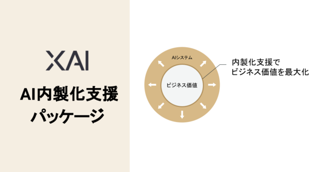 AI内製化支援パッケージ提供開始