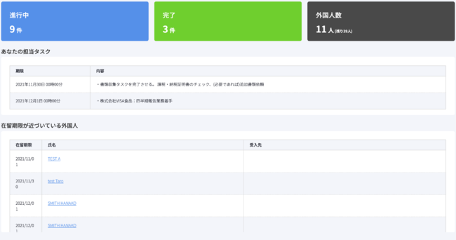 担当するビザ件数、noborderに登録できる外国人数から、自らが担当するタスク内容まで一元管理。