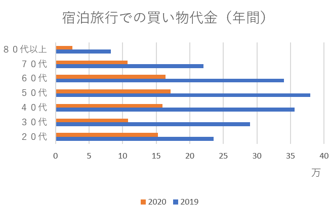 出典：観光庁