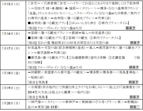 ツアー日程表：2014年7月15日(火)～20日(日）