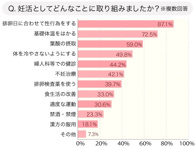 有効回答数：n=1089、調査期間：2017年12月13日～2月18日