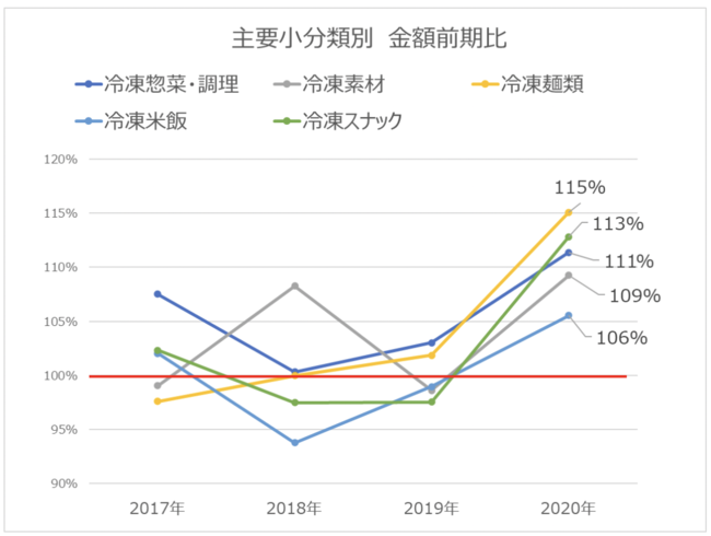 グラフ１