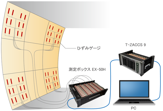 構造耐久試験への利用