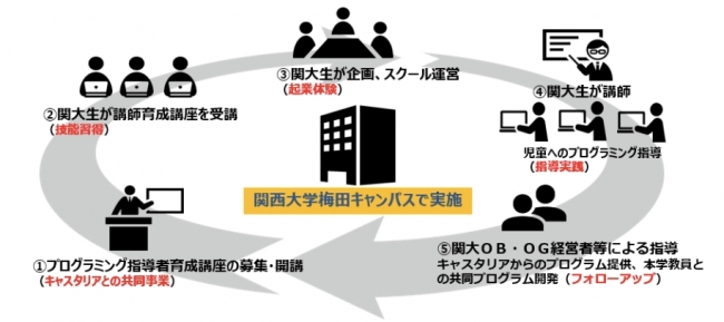 （関西大学プレスリリースNo38より抜粋）