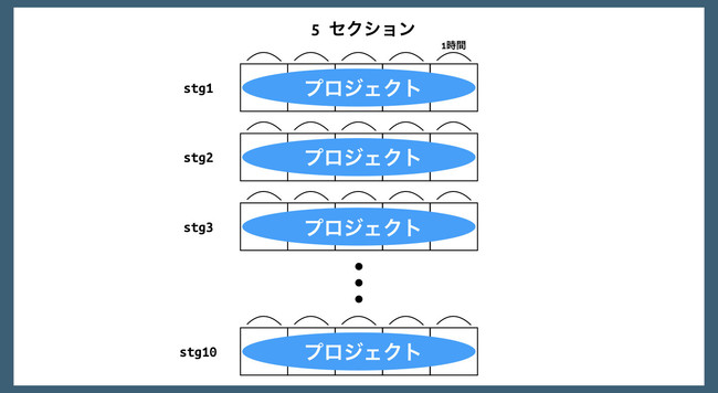 図1.コースの全体構成