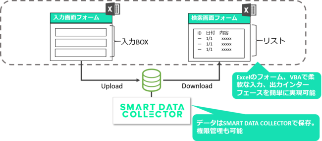 アプリケーション化のイメージ