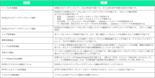 スマコレ機能一覧