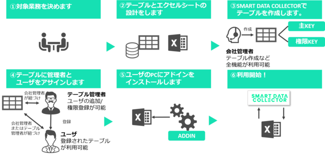 利用までの流れ