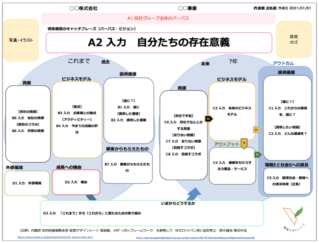 経営デザインシート（WICIジャパン）