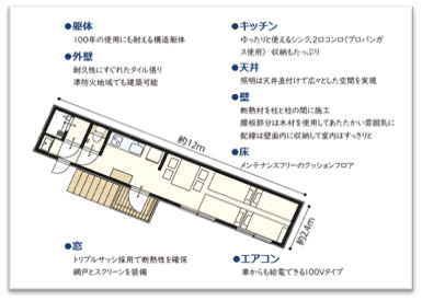 図1　写真1の平面図（イメージ図）