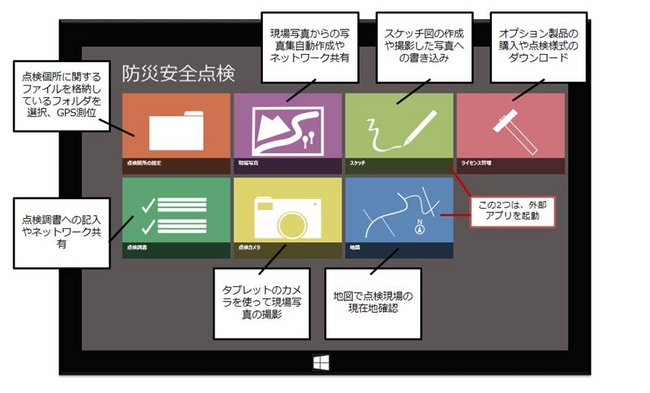 図 2　アプリトップ画面 全体機能構成