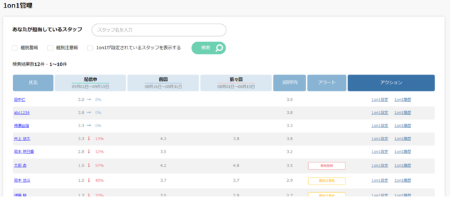 1on1機能のスタッフ管理画面