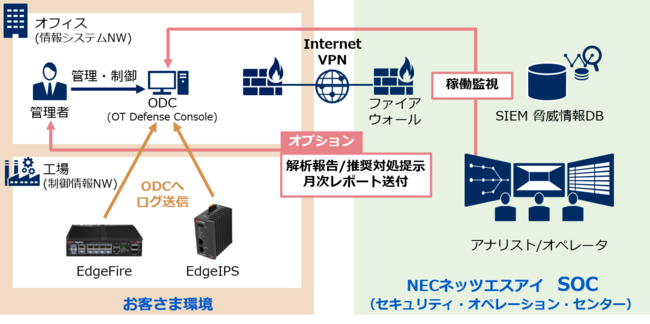 イメージ図