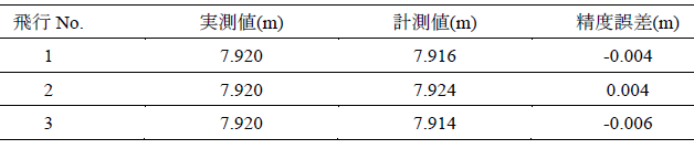 2点間距離計測精度