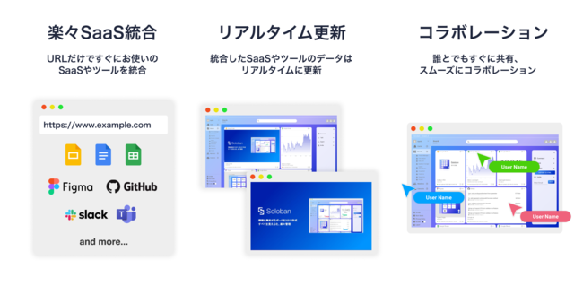 Solobanの主な機能