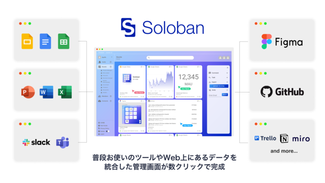 ビジュアル型情報管理ソフトウェアでツールを統合