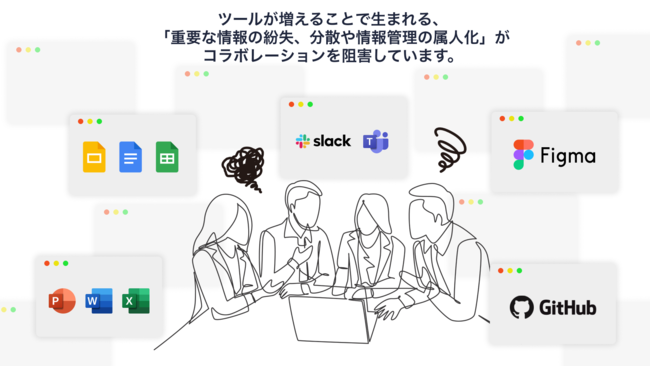 Solobanが解決する課題