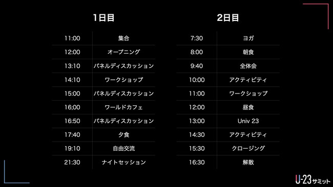 U-23サミット2021 タイムライン