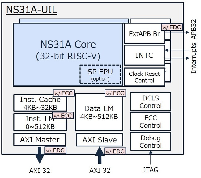 NS31Aブロック図