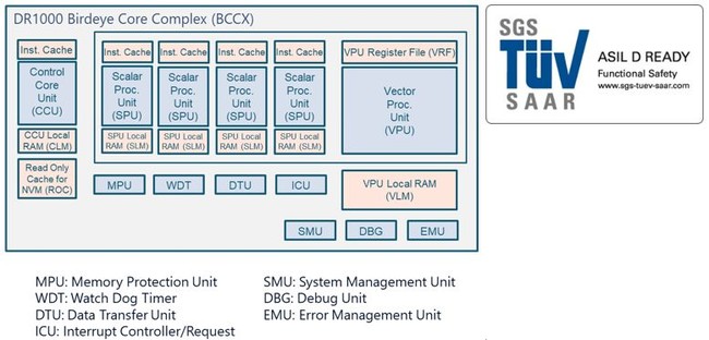 DR1000C block diagram