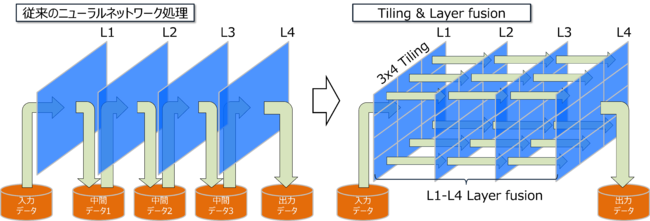 ML041 Layer Fusion