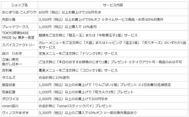 ​※11月19日時点の情報です。変更になる可能性があります。