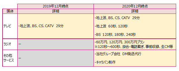 ソクレスご提供媒体