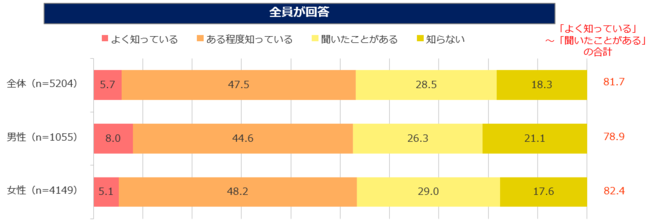 図１