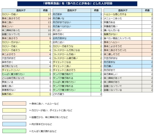 図５