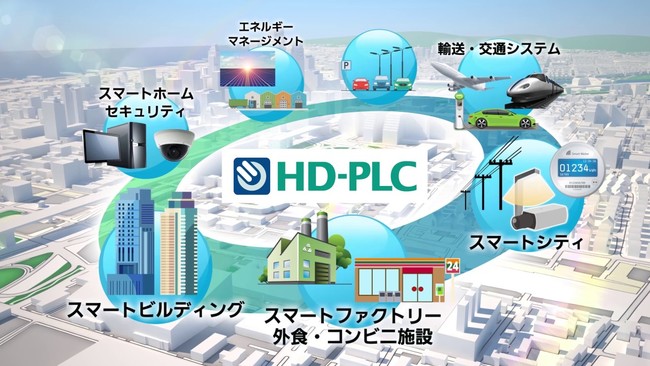 有線通信の速度を高速化するIoTソリューション HD-PLC