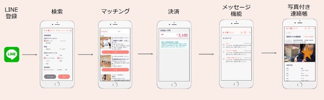 あすいく　利用イメージ　公式LINEから使えるのも特徴