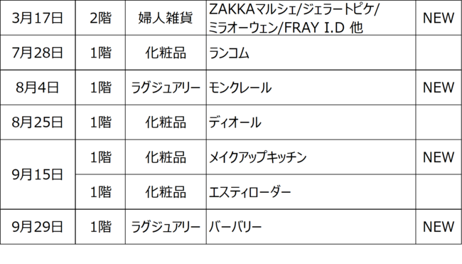 ※NEW以外はリフレッシュオープン